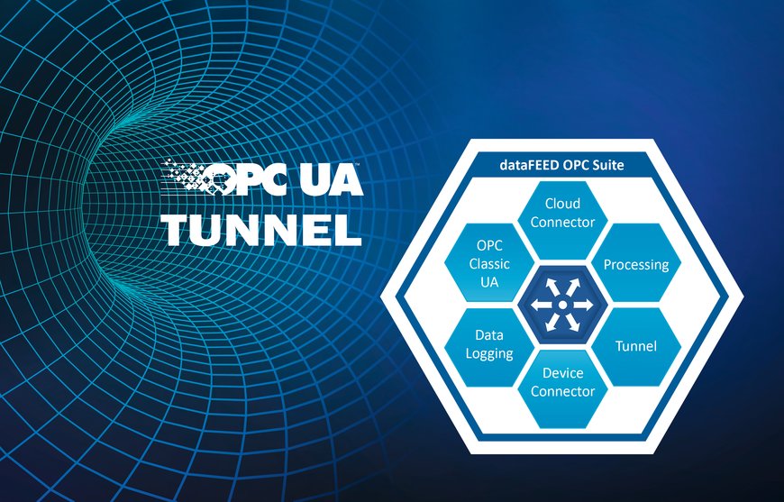 Az OPC UA alagút növeli az OPC Classic kommunikáció biztonságát
